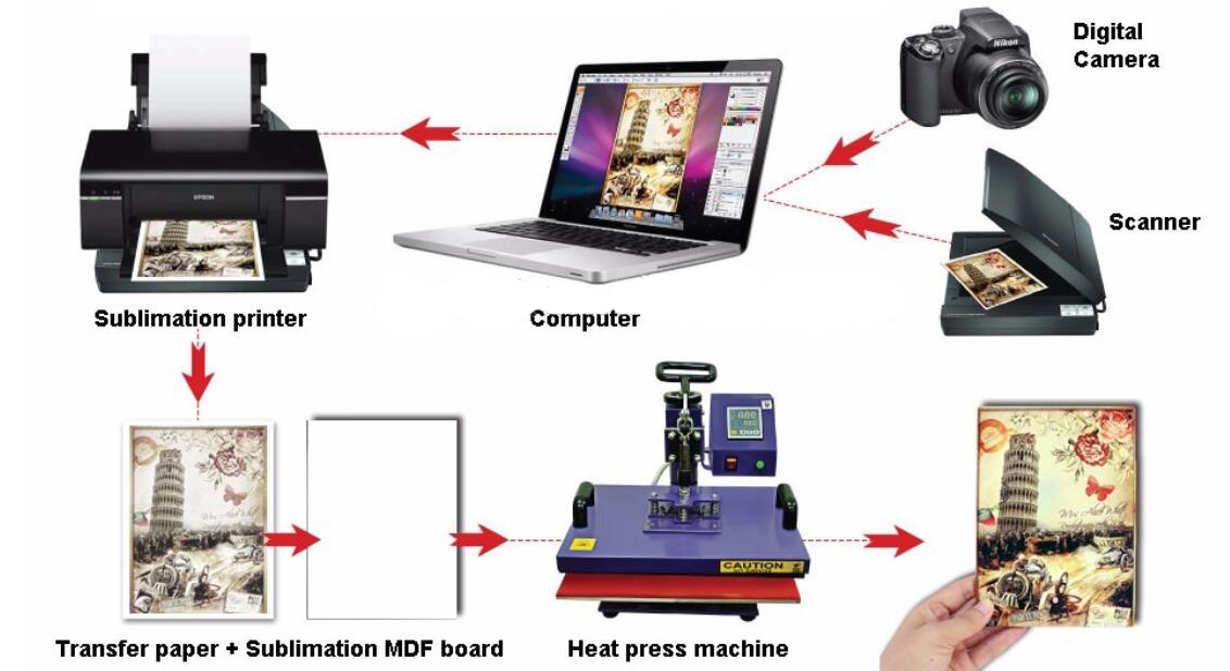 Hot Selling Diameter 90/95/100mm Sublimation MDF Blank Coaster or Customized Printing